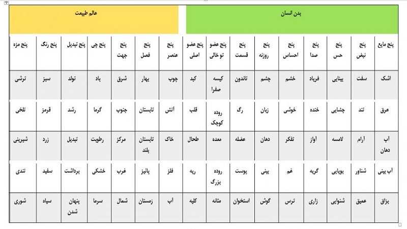 طب سوزنی و مزاج شناسی | متخصص طب سوزنی اصفهان
